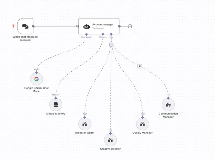 AI Agents Bouwen Zonder Programmeerkennis: Van Idee Naar Werkende Automatisering In 1 Week