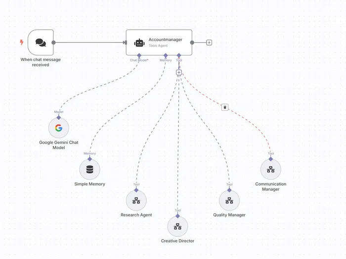 Building AI agents without coding skills: from idea to working automation in 1 week