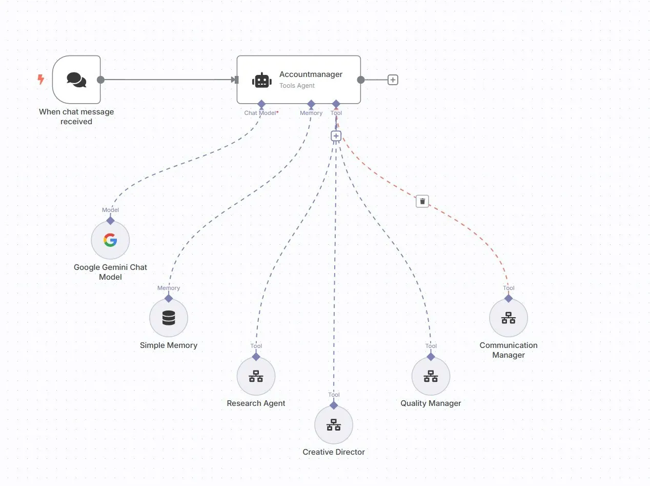 Building AI agents without coding skills: from idea to working automation in 1 week