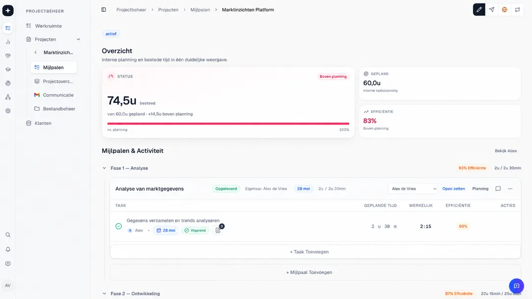 Real-time projectbesturing in het interne AI-systeem van Innoworks: planning, bestede uren en efficiëntie