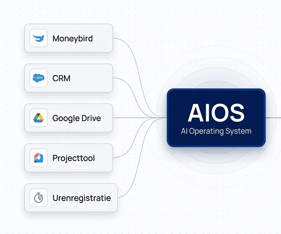 System integration